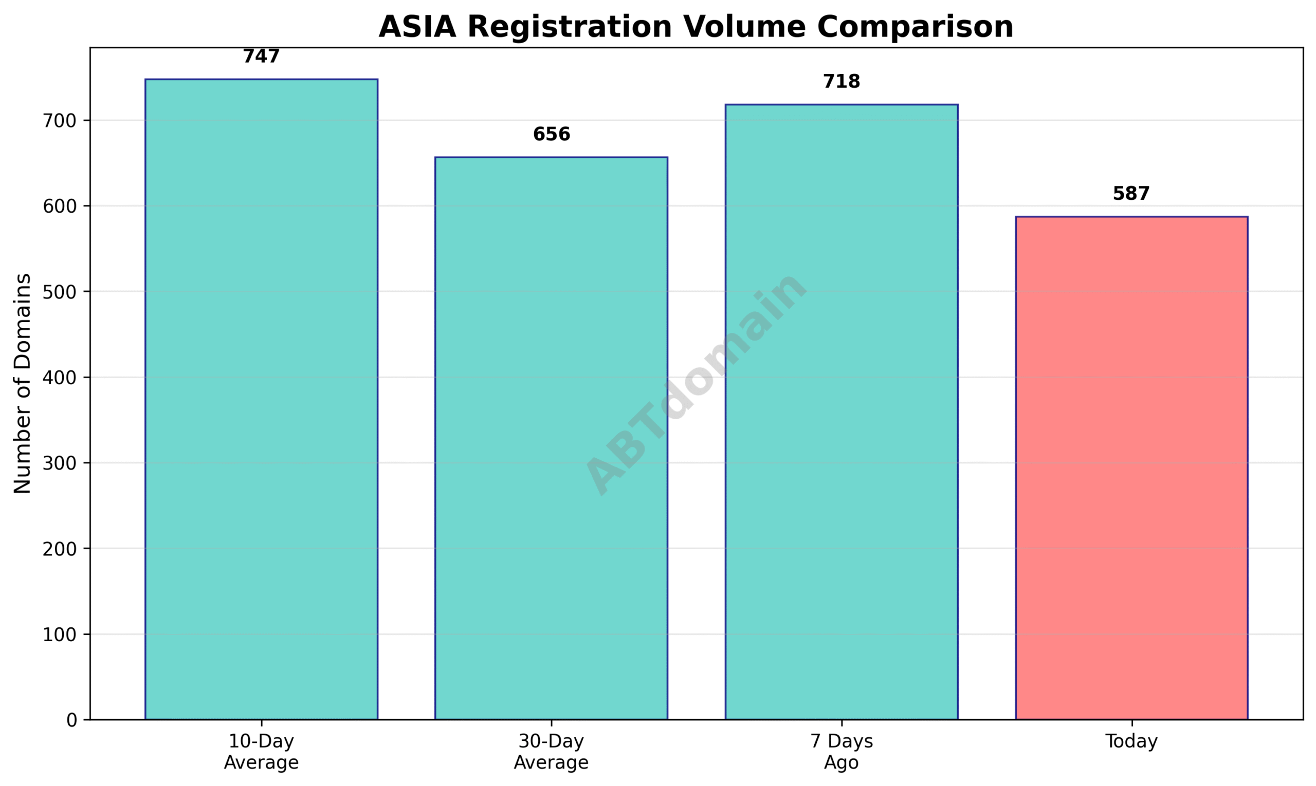 Domain analysis chart - asia_volume_comparison_2025-07-19.png