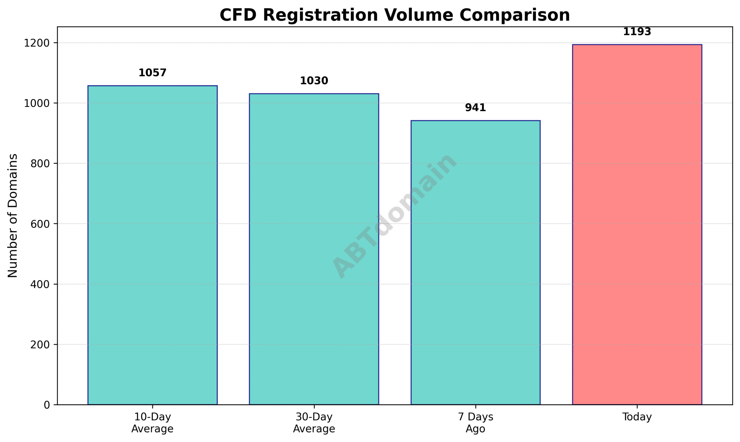 Domain analysis chart - cfd_volume_comparison_2025-07-15.png