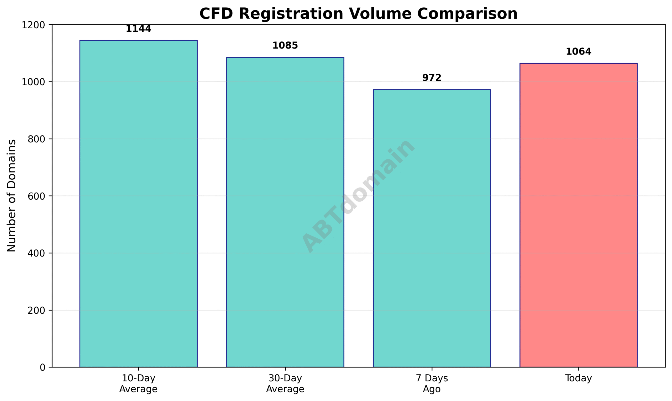 Domain analysis chart - cfd_volume_comparison_2025-07-18.png