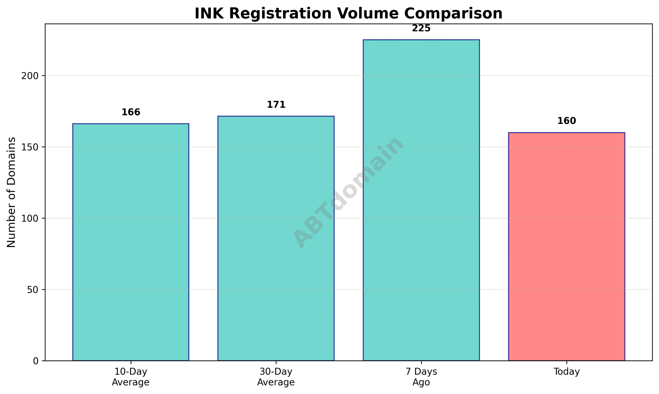 Domain analysis chart - ink_volume_comparison_2025-07-15.png