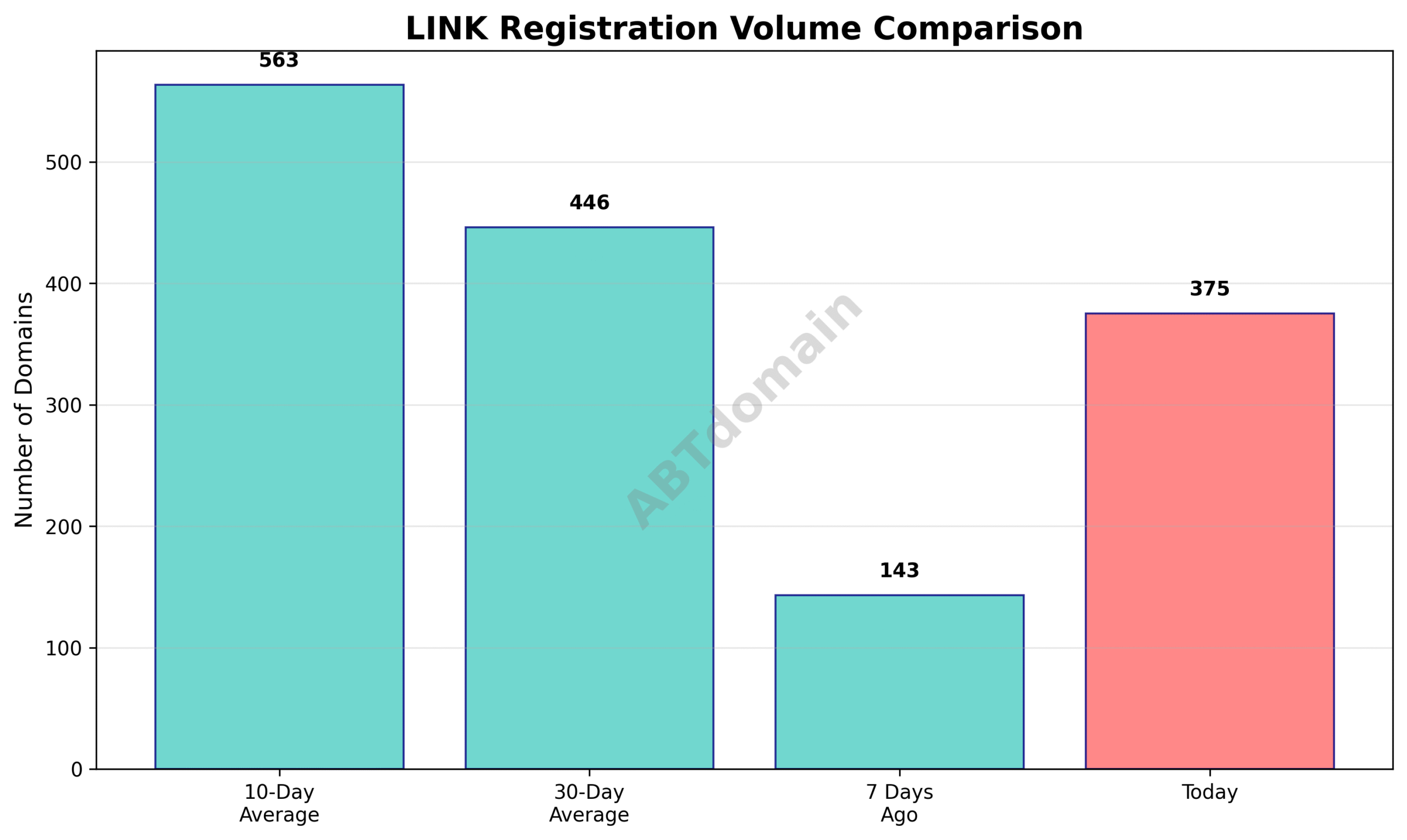 Domain analysis chart - link_volume_comparison_2025-07-14.png