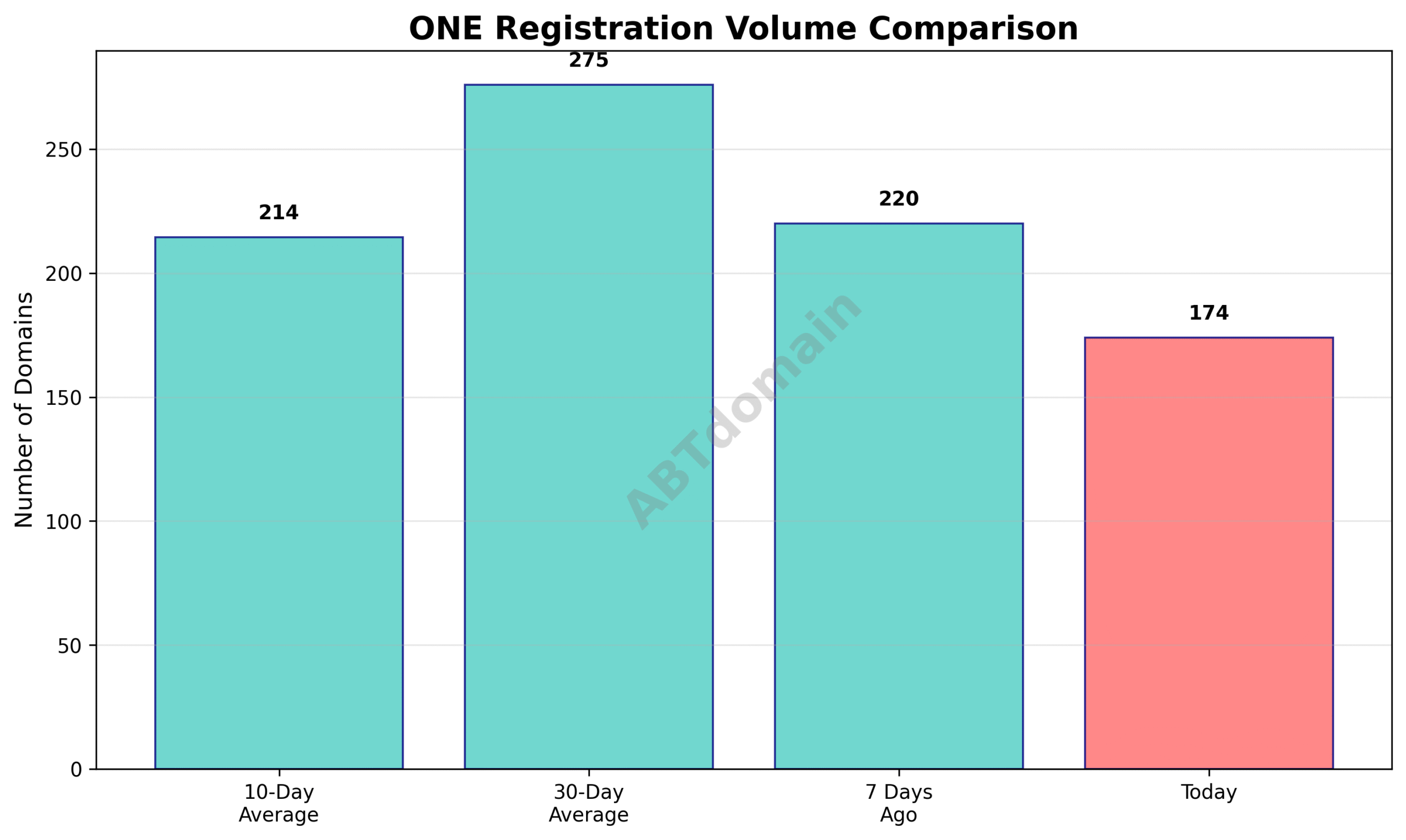 Domain analysis chart - one_volume_comparison_2025-07-15.png
