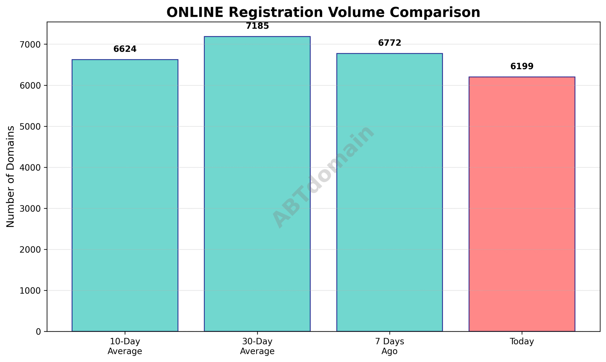 Domain analysis chart - online_volume_comparison_2025-07-18.png