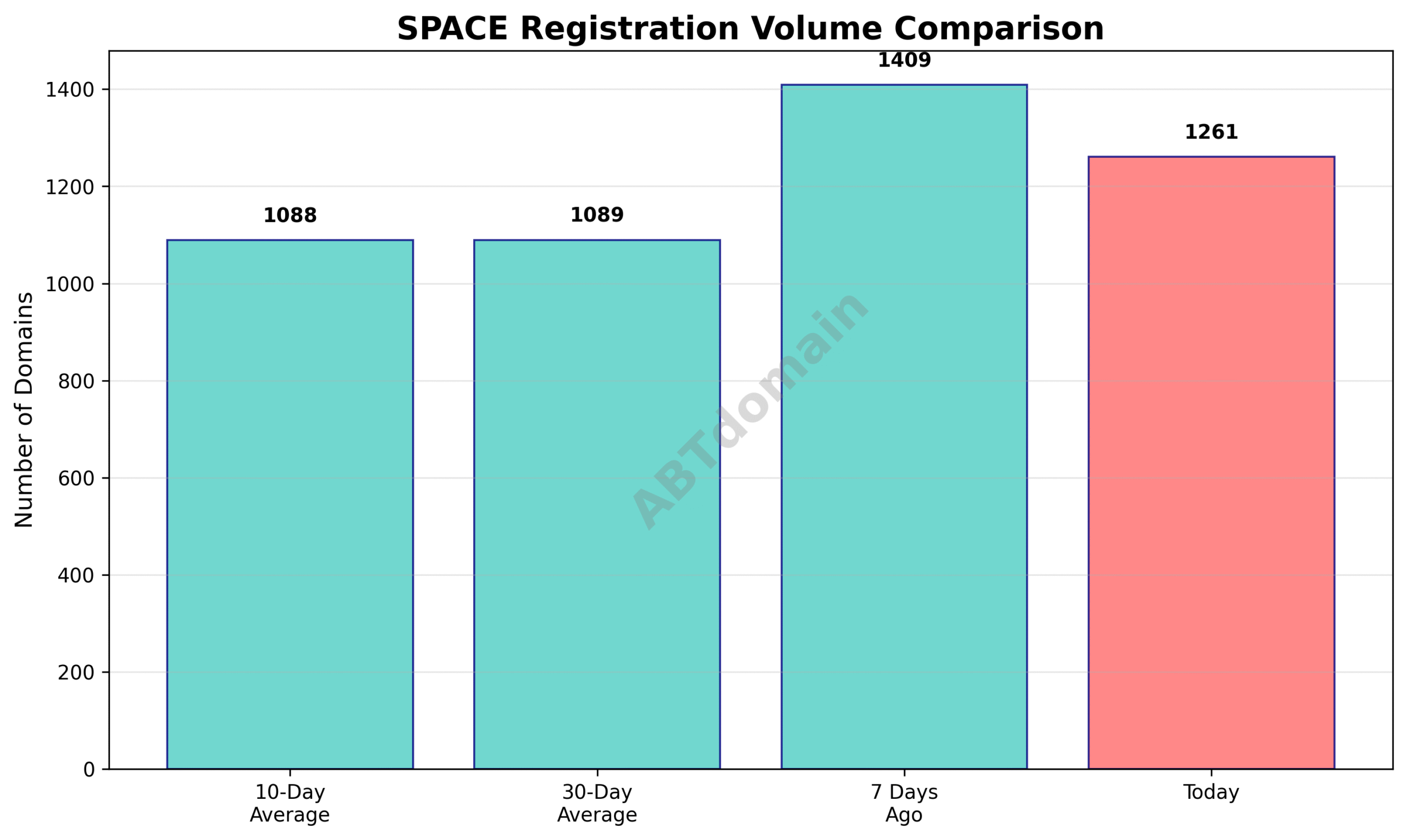 Domain analysis chart - space_volume_comparison_2025-07-15.png