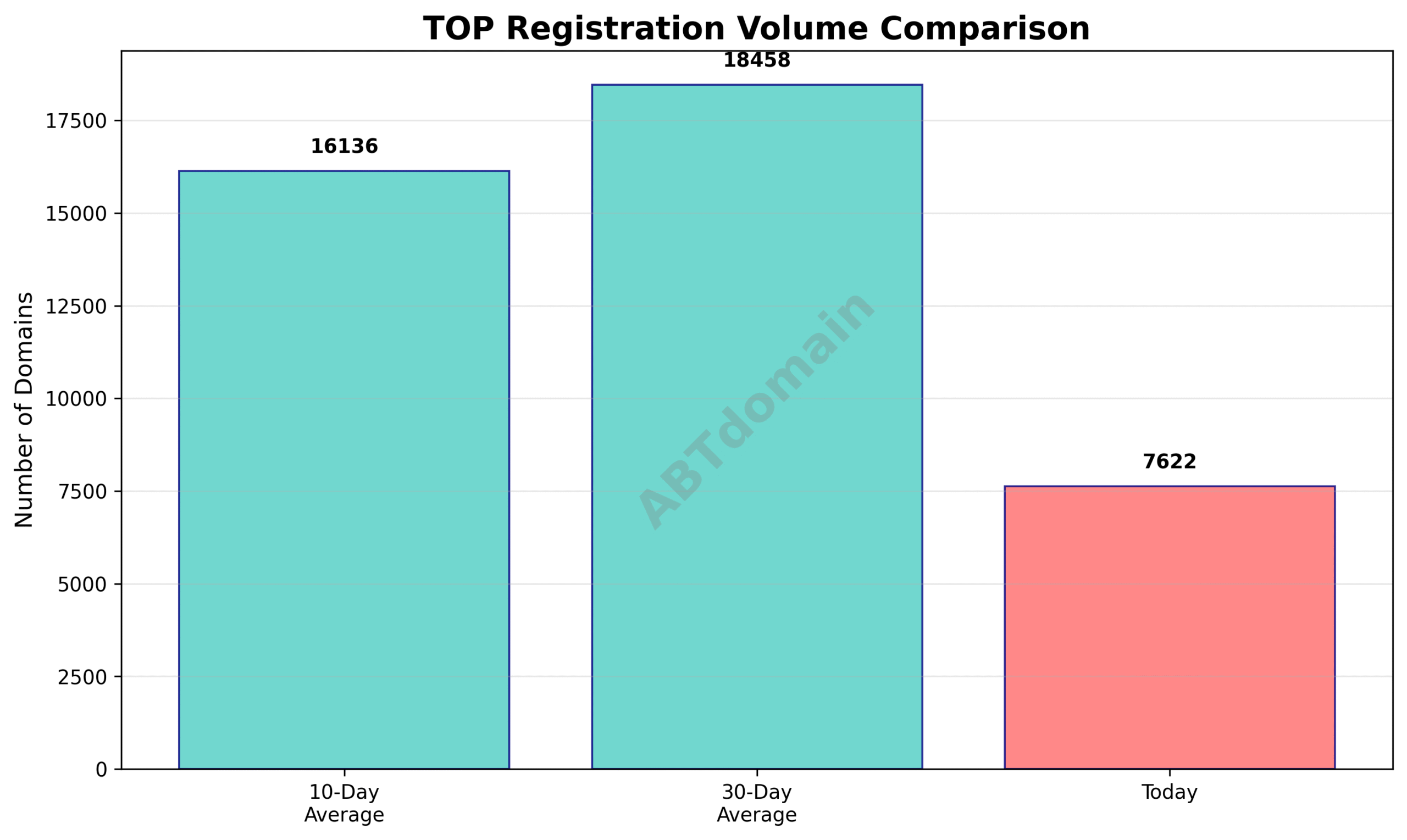 Domain analysis chart - top_volume_comparison_2025-07-14.png