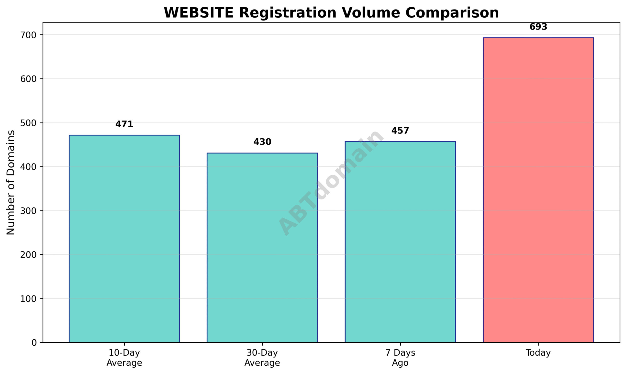 Domain analysis chart - website_volume_comparison_2025-07-16.png