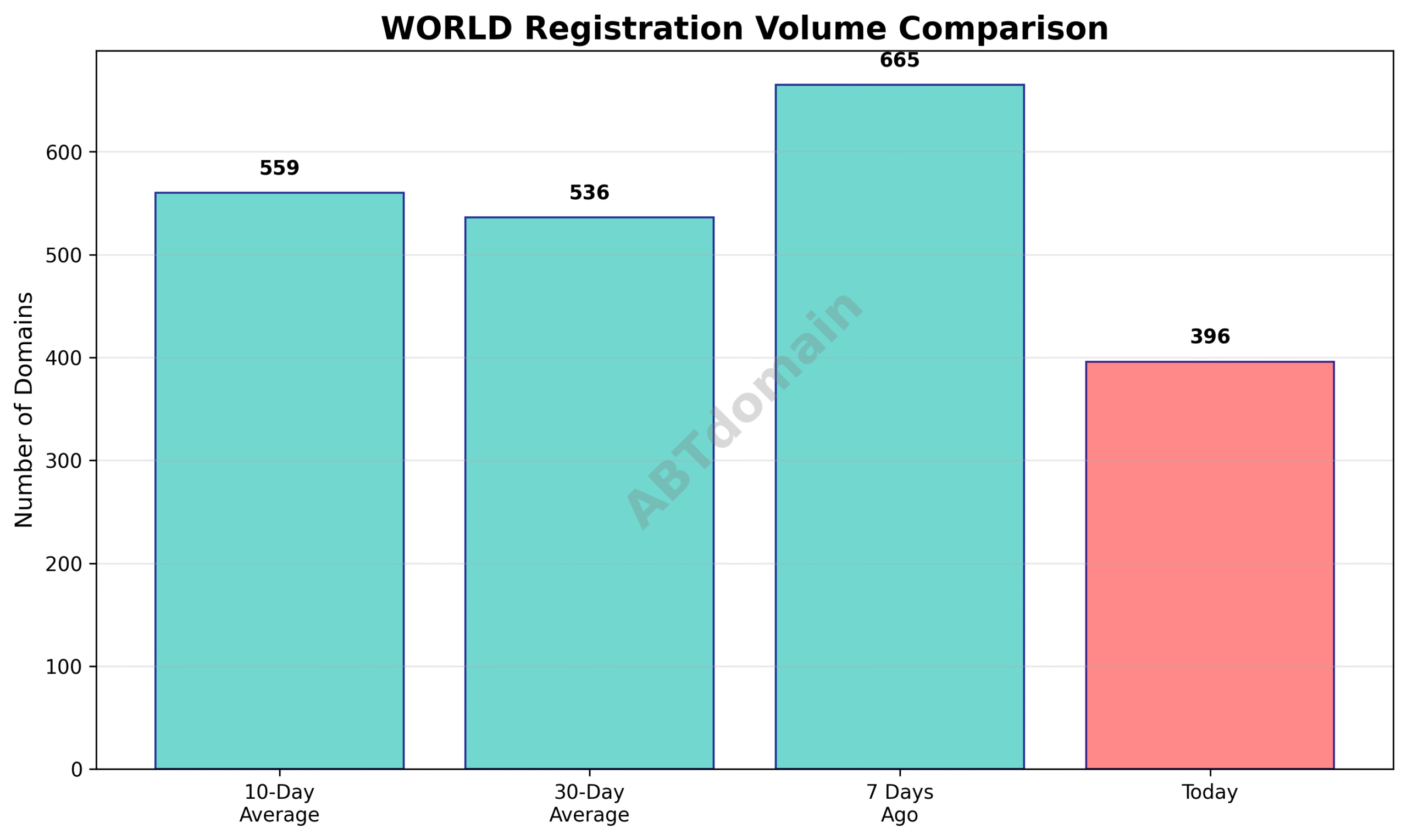 Domain analysis chart - world_volume_comparison_2025-07-13.png