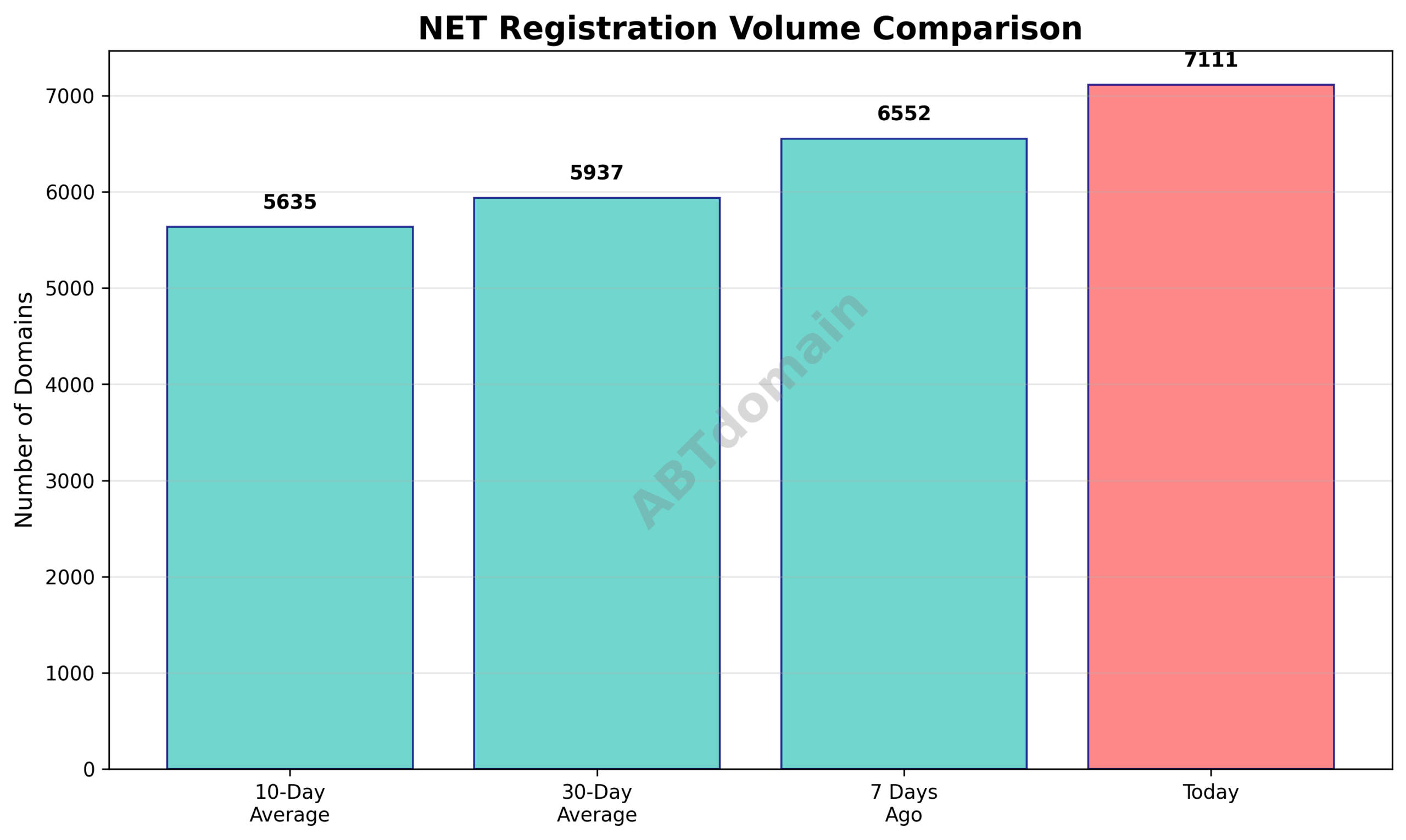 Domain analysis chart - net_volume_comparison_2025-09-04.png